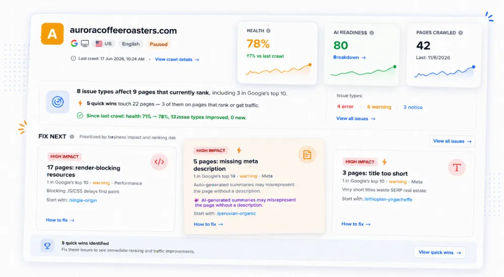 Ranklogs site audit overview with a health score, AI-readiness score, pages crawled and impact-ranked fixes